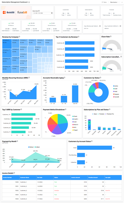 Maximizing Business Performance with KPI Dashboards | Bold BI