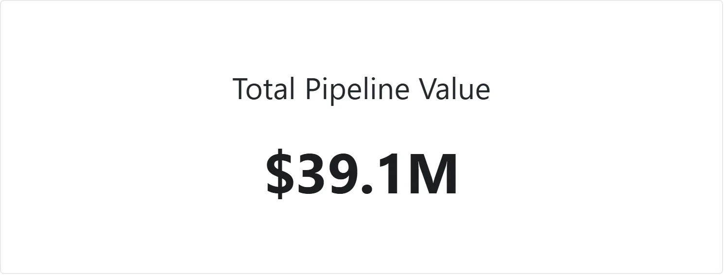 Pipeline Value 