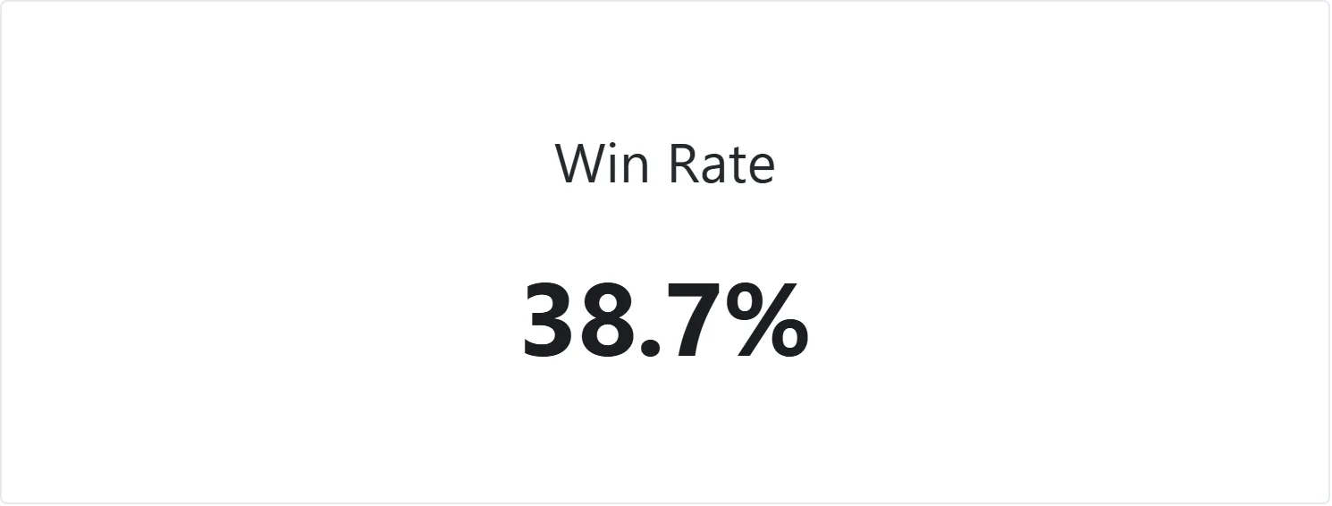 Win Rate 