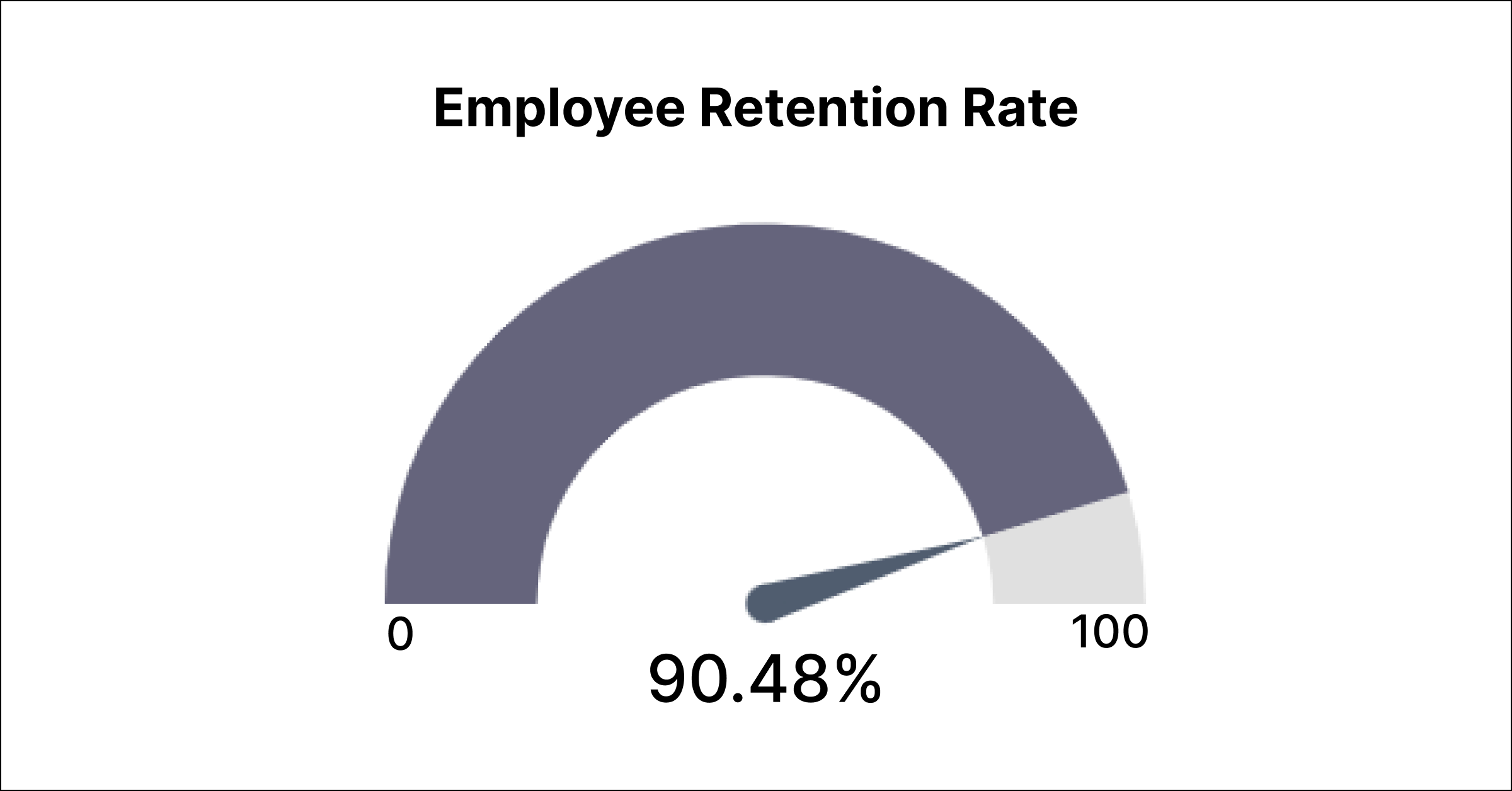 Labour Day: Impact of BI on Workforce Efficiency | Bold BI