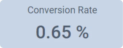 Conversion Rate
