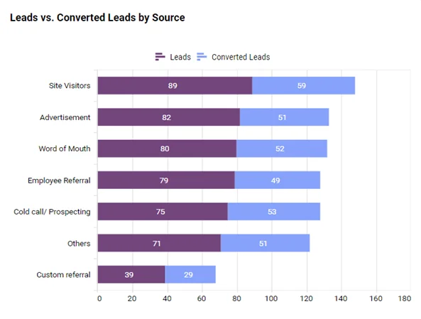 Viddy Blog  Subtl Beauty increased their conversion rate by 10