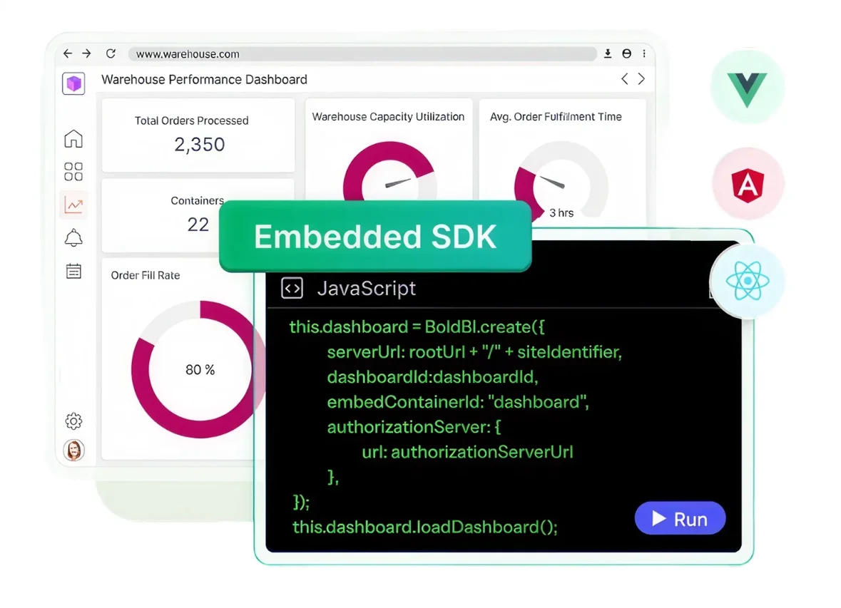 Embedded Analytics