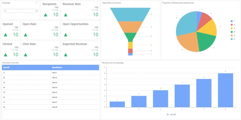 Blank dashboard template of campaign performance