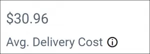Average Delivery Cost in Pharmaceutical Labor Dashboard