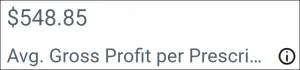 Average Gross Profit per Prescription in Pharmaceutical Labor Dashboard