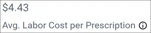 Average Labor Cost per Prescription in Pharmaceutical Labor Dashboard