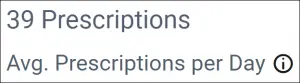Average Prescriptions per Day in Pharmaceutical Labor Dashboard