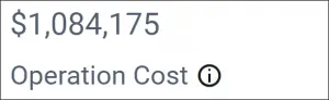 Operation Cost in Pharmaceutical Labor Dashboard