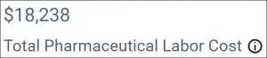 Total Pharmaceutical Labor Cost in Pharmaceutical Labor Dashboard