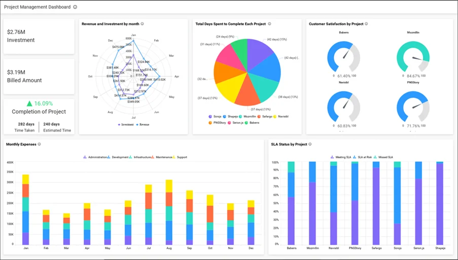 Unlocking Permissions: Manage Dashboard Access for Security | Bold BI