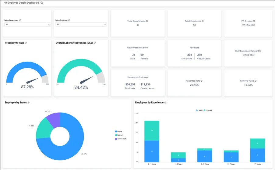 Unlocking Permissions: Manage Dashboard Access for Security | Bold BI