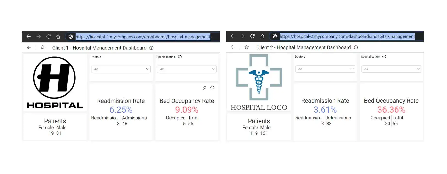URL with a subdomain of the main domain