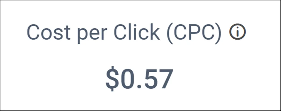 Cost per Click (CPC)
