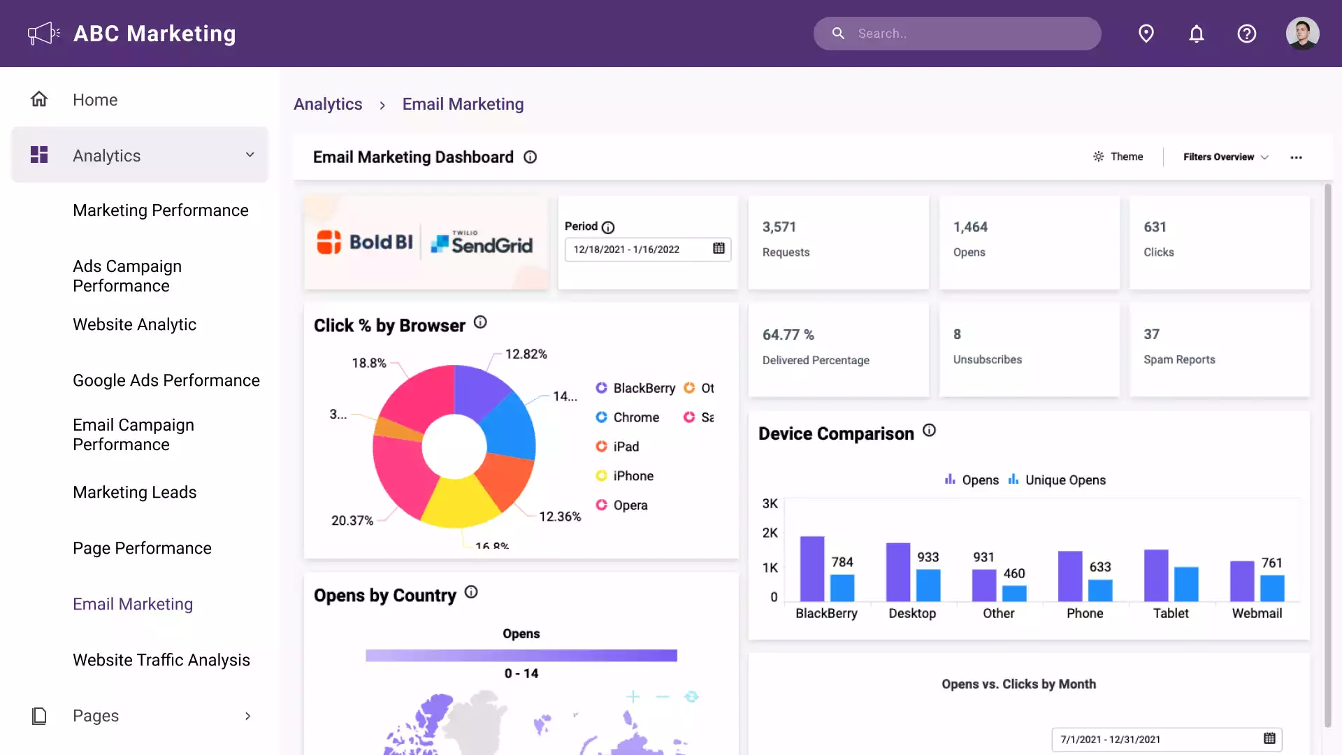 Email Marketing Dashboard