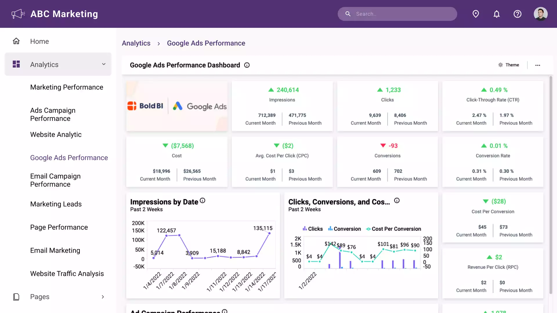 Google Ads Performance Dashboard