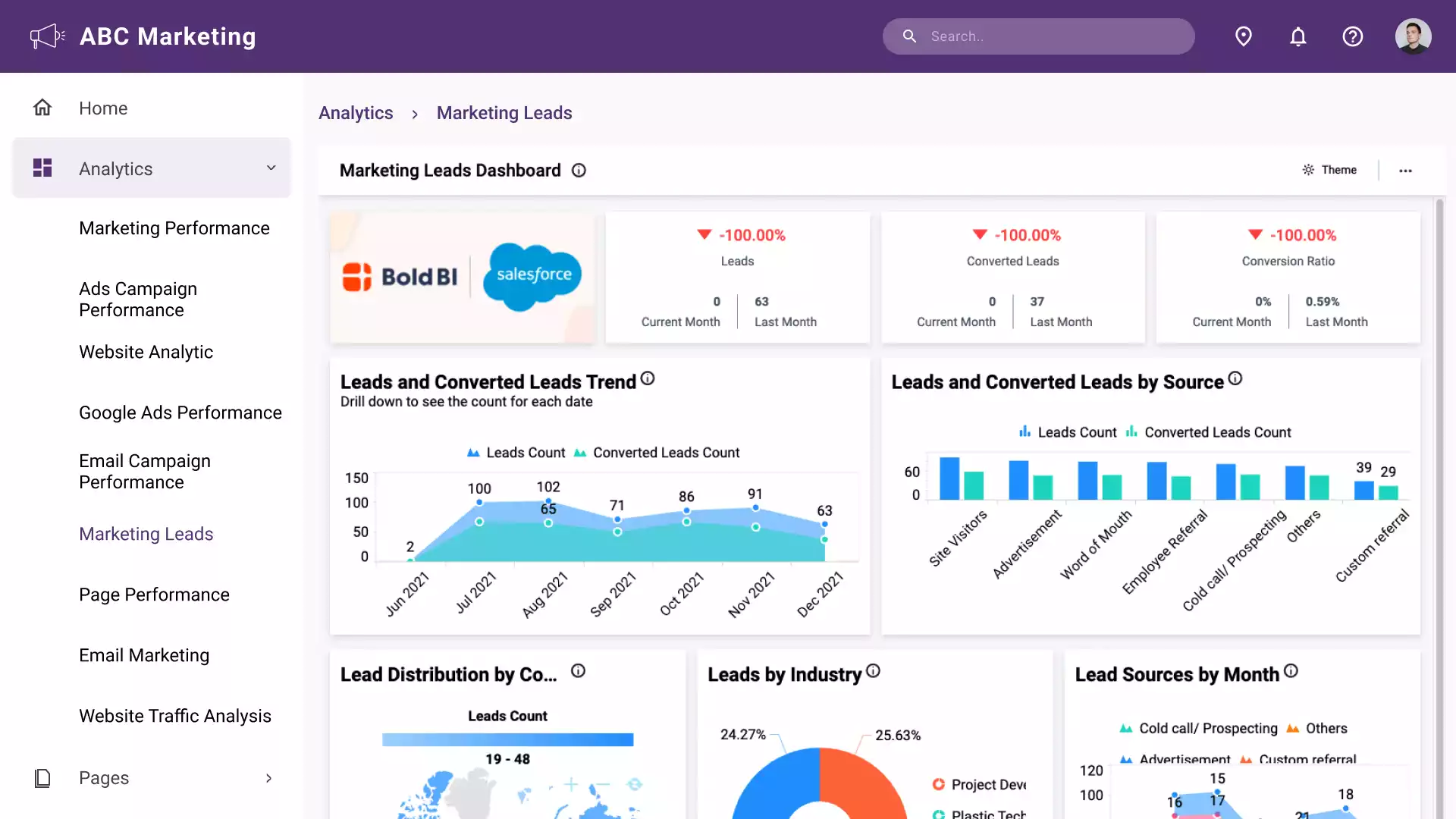 Marketing Dept's Efficiency with Embedded Analytics | Bold BI