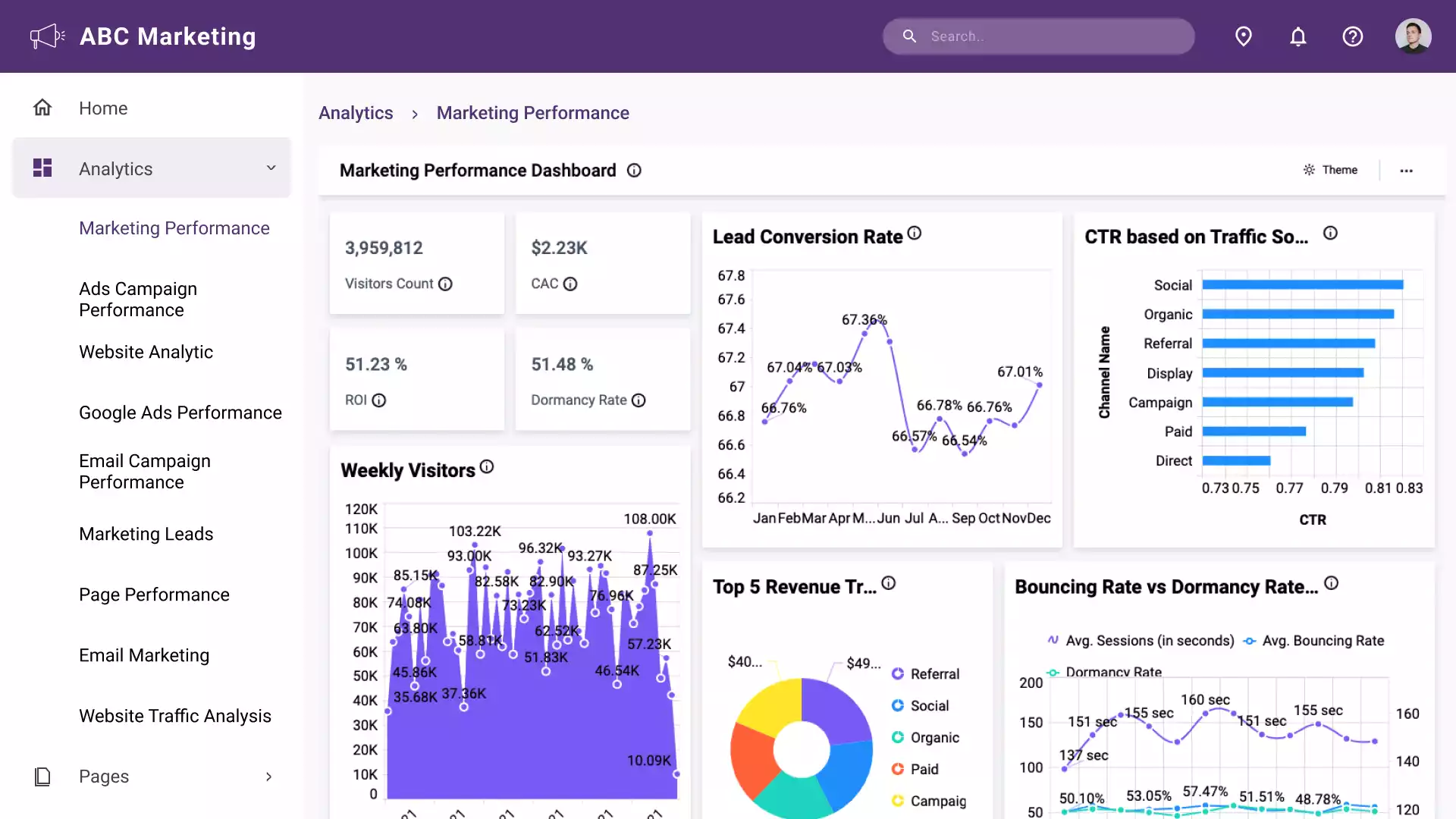 Marketing Performance Dashboard