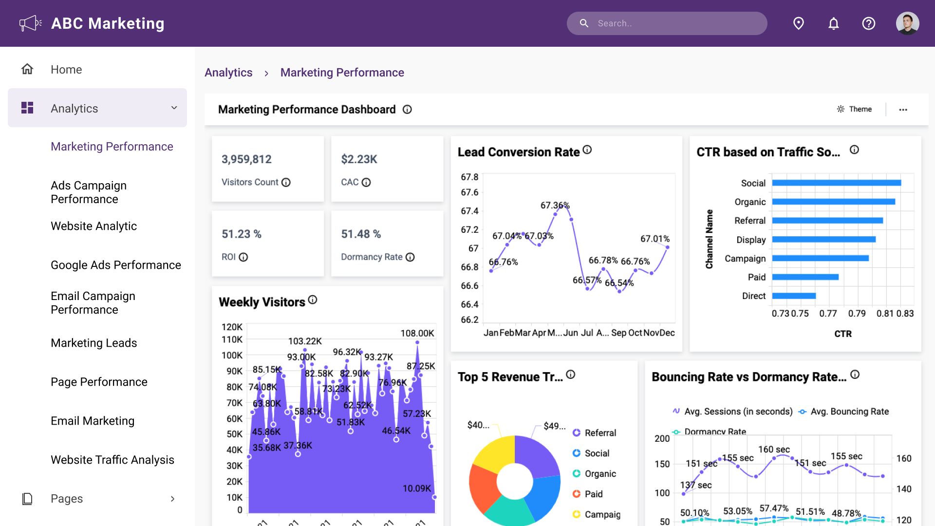 Marketing Dept's Efficiency with Embedded Analytics | Bold BI