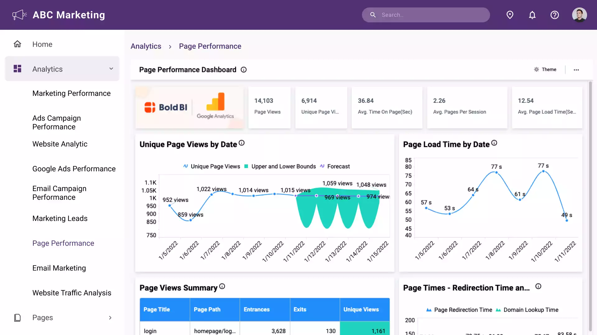 Page Performance Dashboard