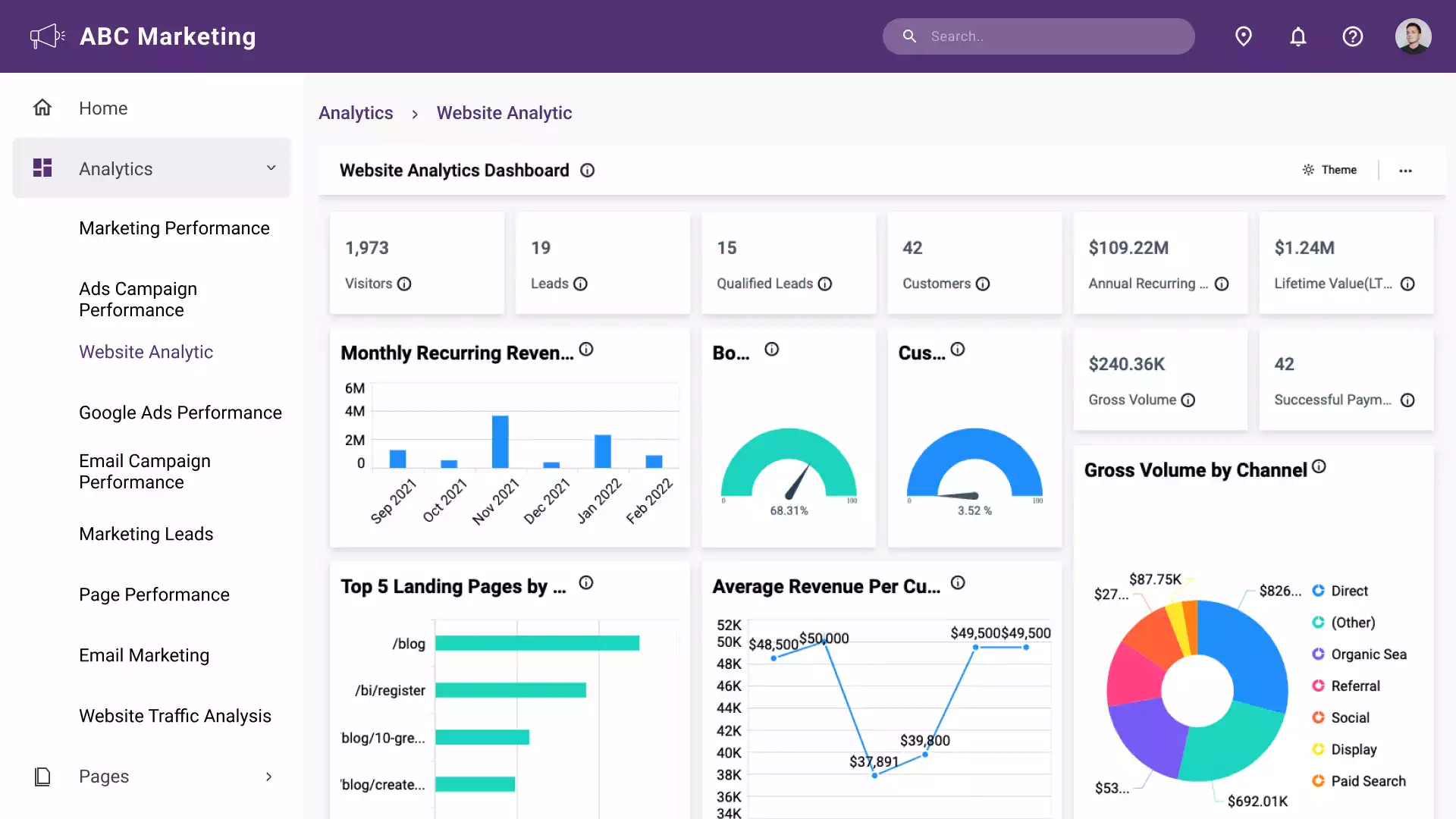 Website Analytics Dashboard