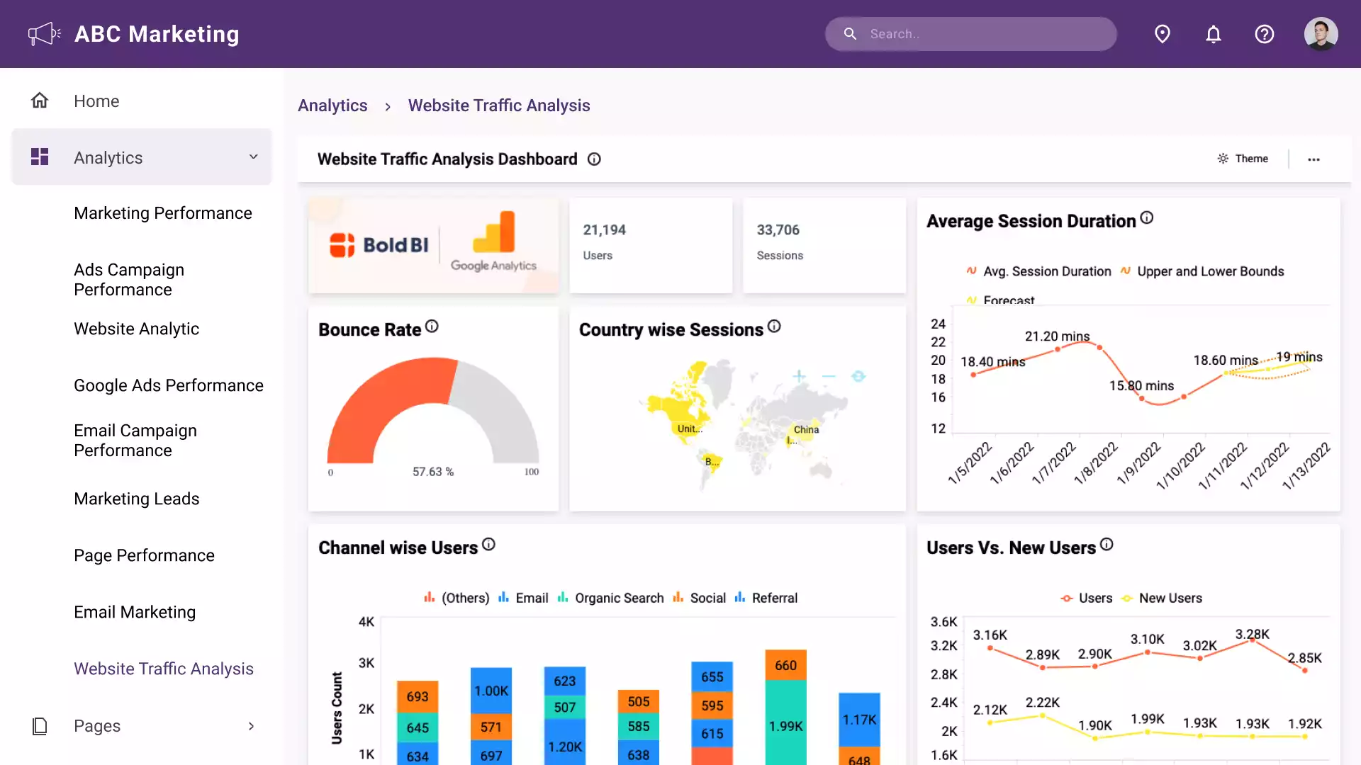 Website Traffic Analysis Dashboard