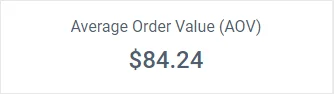 Average order value (AOV)