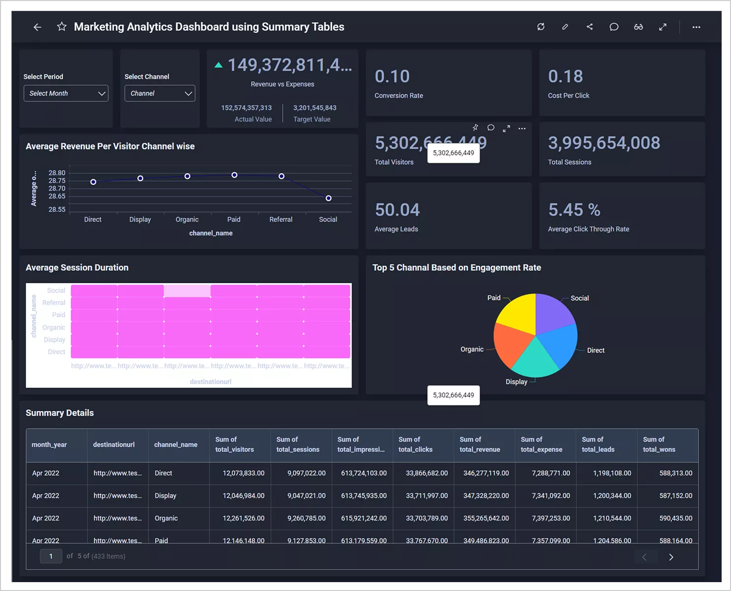 Applying materialized views in a marketing analytics dashboard