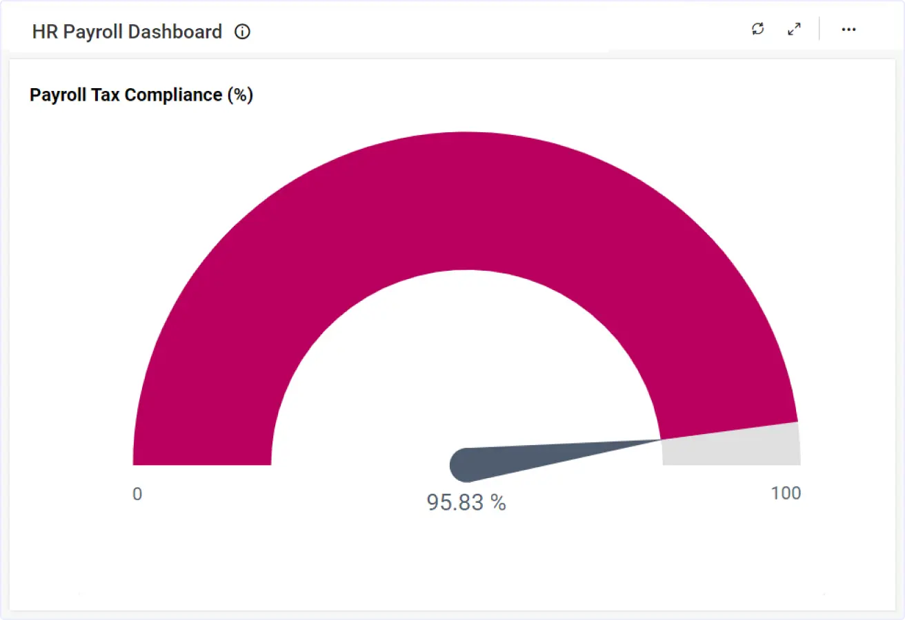 Payroll Tax Compliance Radial Gauge