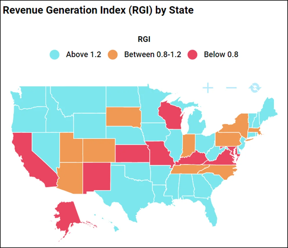 Revenue Generation Index (RGI) by State