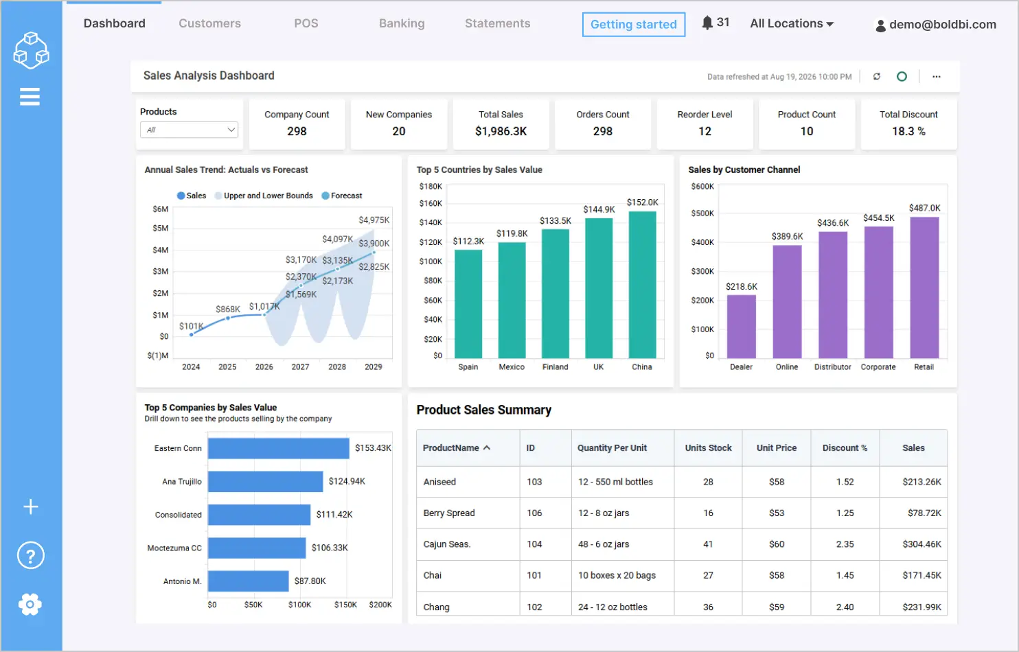 Sales Analysis Dashboard