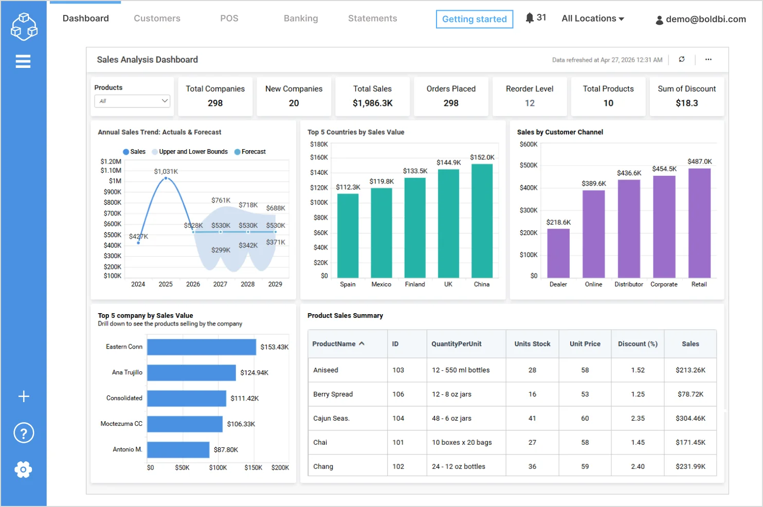 Modern analytics platform for sales