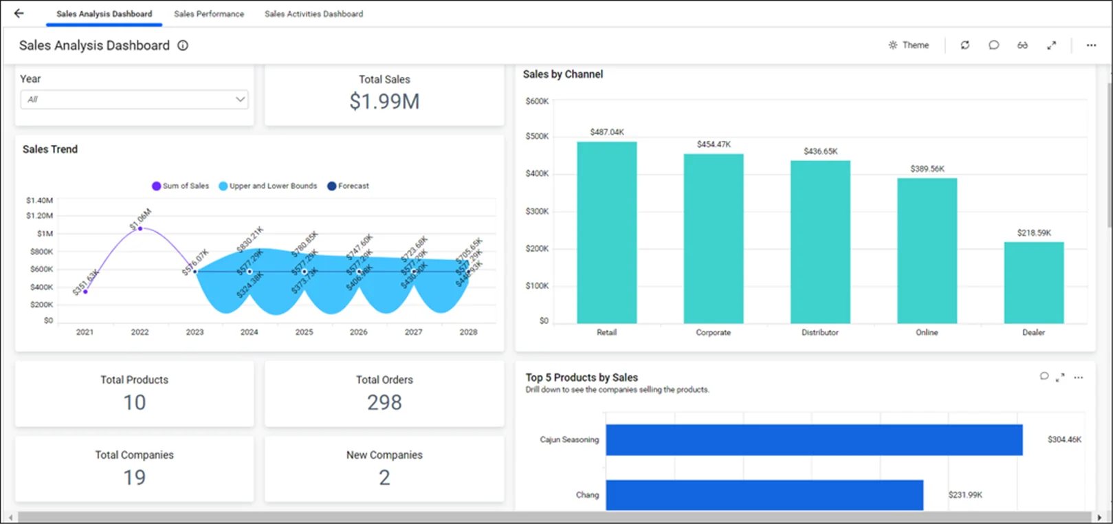 Maximize Productivity: Multi-Tabbed Dashboard with Embedded BI| Bold BI