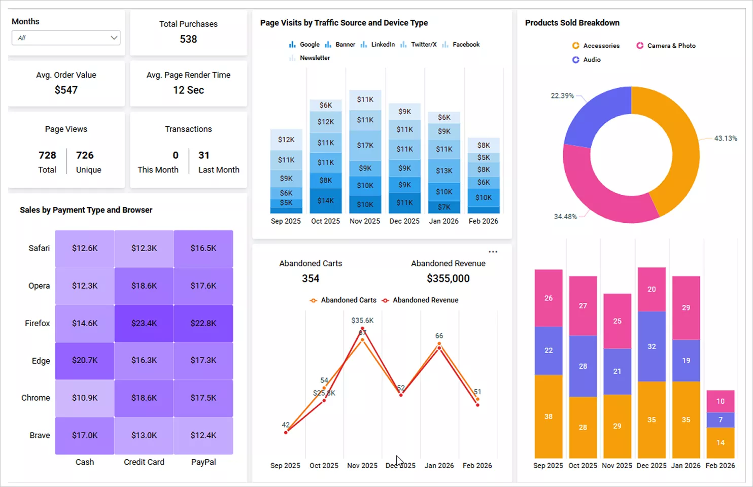 Preview of the dashboard