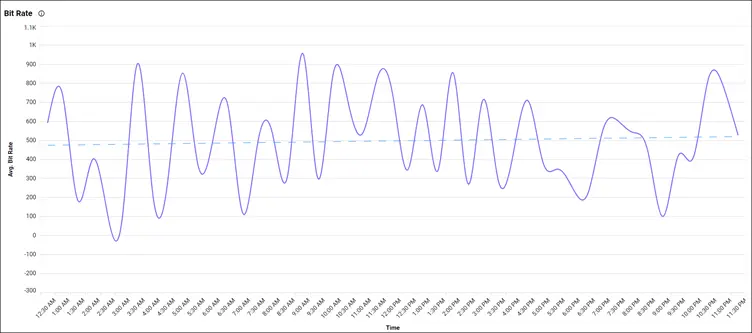 Bit Rate