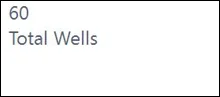 Total wells—Oil and Gas Well Summary Dashboard