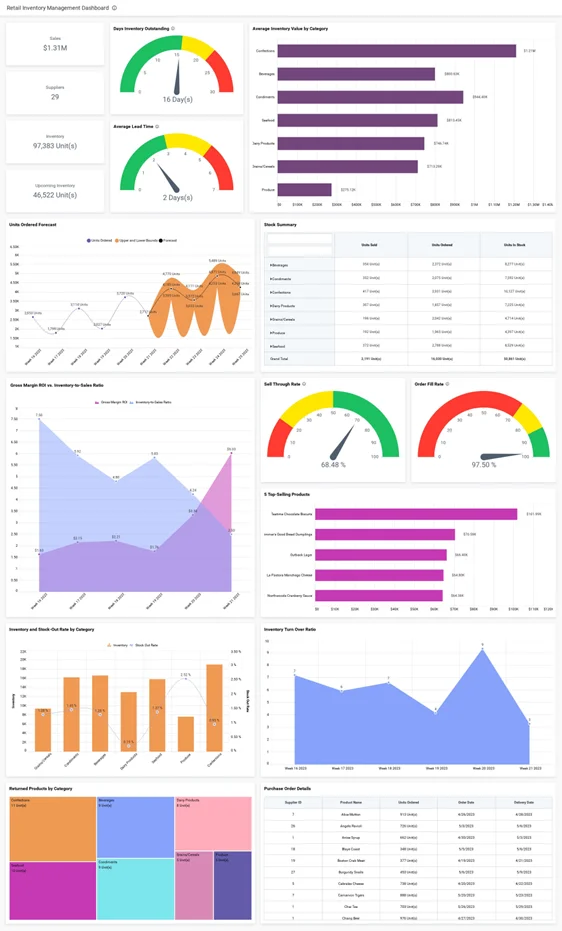 Online retail inventory optimization with visualization | Bold BI