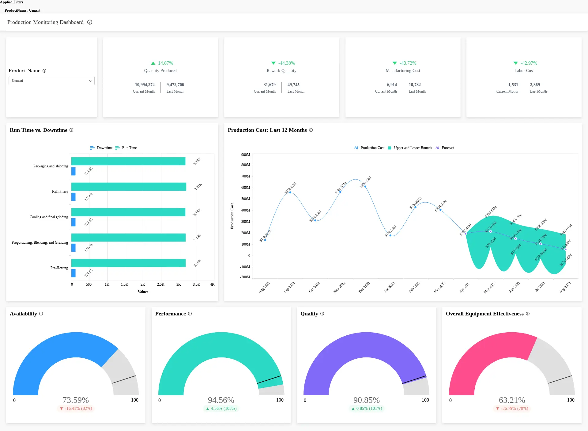 Accelerating Business with Operational Metrics and KPIs | Bold BI