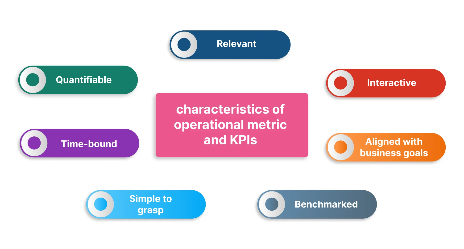 Operational Metrics and KPIs: Examples to Track | Bold BI