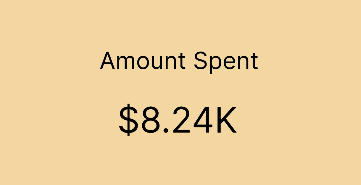 Amount spent