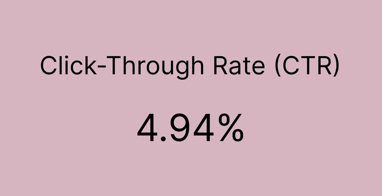 Click-through rate (CTR)