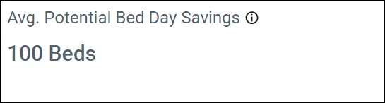 Average potential bed day savings