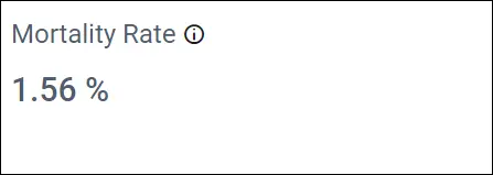Mortality rate