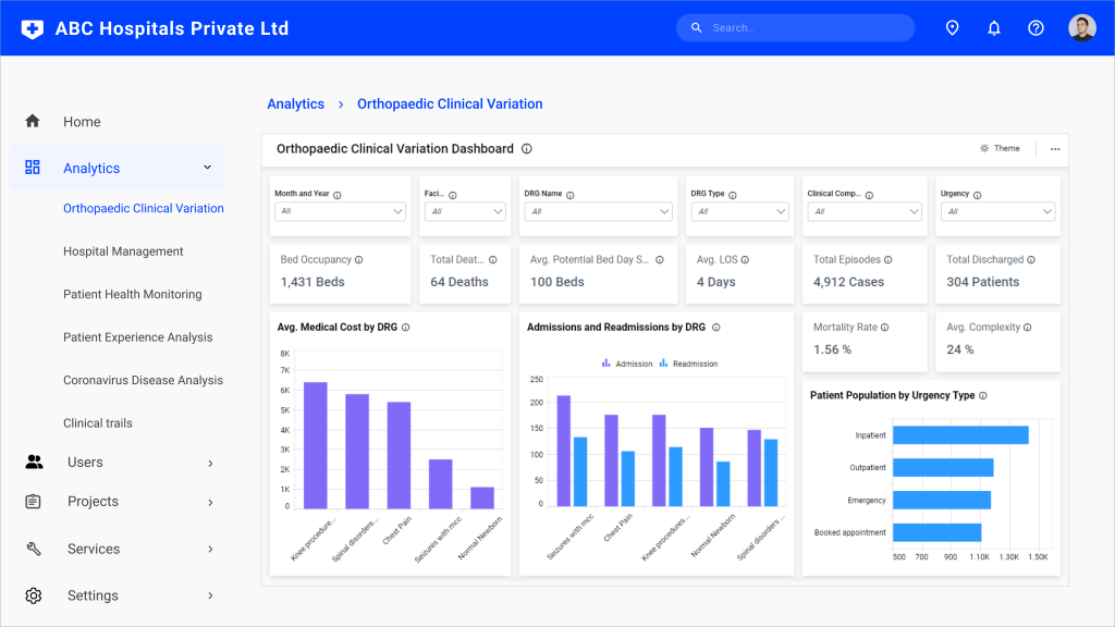 Improve Orthopaedic Clinical Outcomes with Dashboards | Bold BI