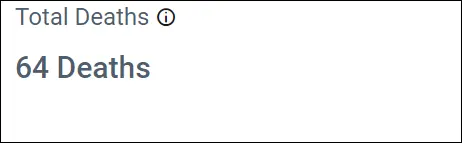 Total deaths
