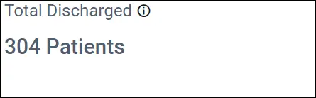 Total discharged