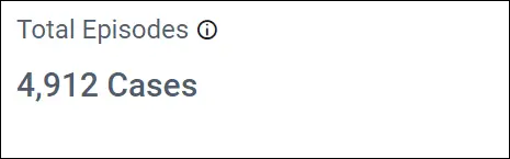 Total episodes
