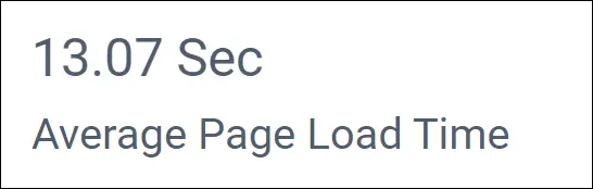 Average Page Load Time Card in Page Performance Dashboard