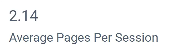 Average Pages Per Session Card in Page Performance Dashboard