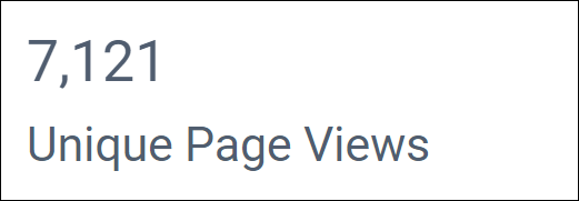 Unique Page Views Card in Page Performance Dashboard
